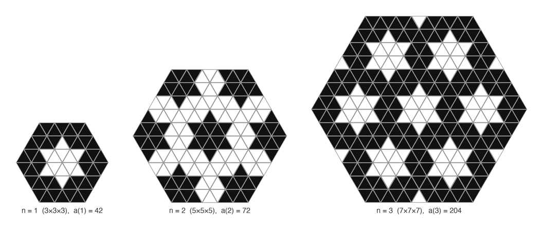 Illustration of a(1), a(2), a(3): the solid triangles, in black