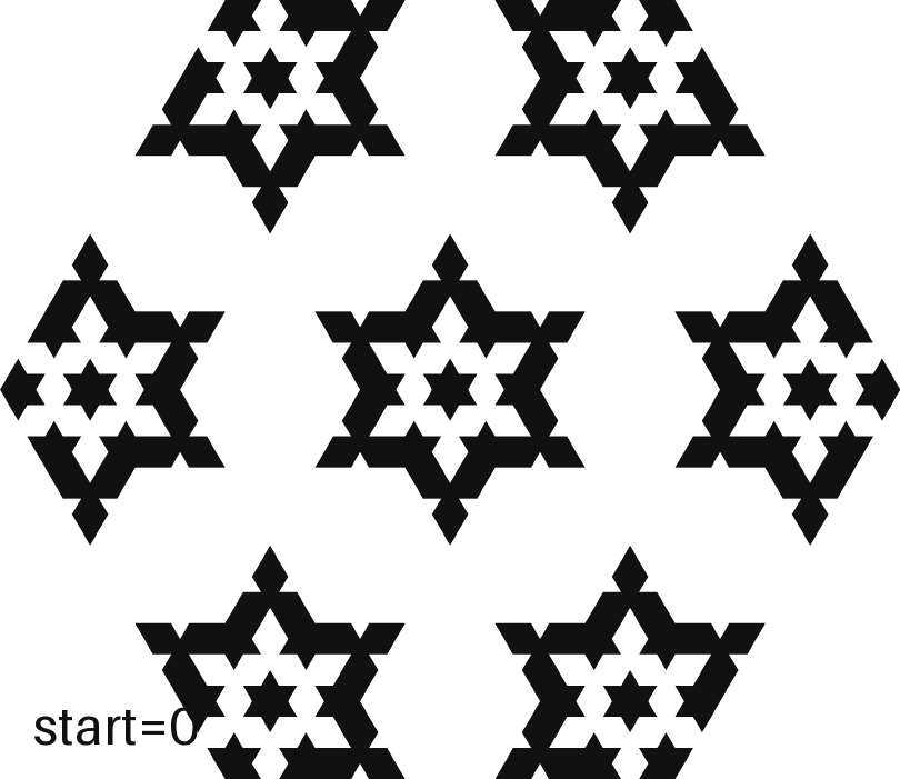 the same cut drawn with start 0 and start 1